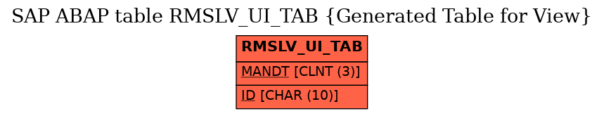 E-R Diagram for table RMSLV_UI_TAB (Generated Table for View)