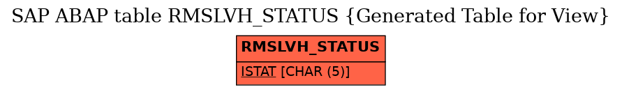 E-R Diagram for table RMSLVH_STATUS (Generated Table for View)