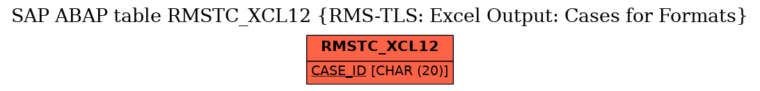 E-R Diagram for table RMSTC_XCL12 (RMS-TLS: Excel Output: Cases for Formats)