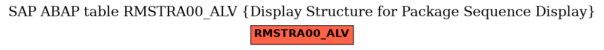 E-R Diagram for table RMSTRA00_ALV (Display Structure for Package Sequence Display)