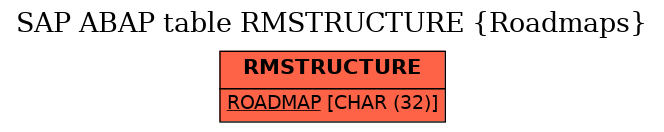 E-R Diagram for table RMSTRUCTURE (Roadmaps)