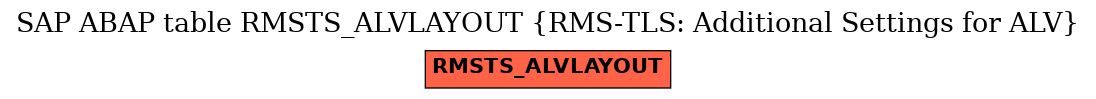 E-R Diagram for table RMSTS_ALVLAYOUT (RMS-TLS: Additional Settings for ALV)