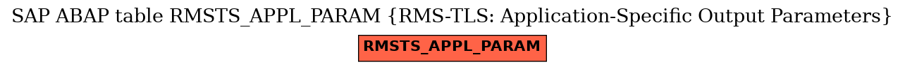 E-R Diagram for table RMSTS_APPL_PARAM (RMS-TLS: Application-Specific Output Parameters)