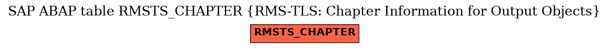 E-R Diagram for table RMSTS_CHAPTER (RMS-TLS: Chapter Information for Output Objects)