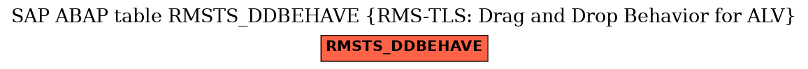 E-R Diagram for table RMSTS_DDBEHAVE (RMS-TLS: Drag and Drop Behavior for ALV)