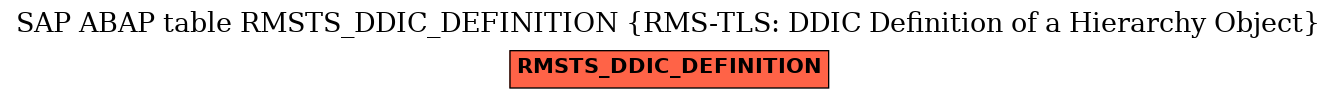 E-R Diagram for table RMSTS_DDIC_DEFINITION (RMS-TLS: DDIC Definition of a Hierarchy Object)