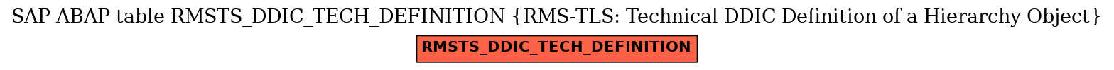 E-R Diagram for table RMSTS_DDIC_TECH_DEFINITION (RMS-TLS: Technical DDIC Definition of a Hierarchy Object)