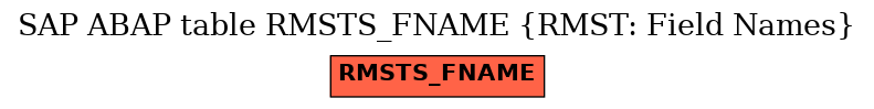 E-R Diagram for table RMSTS_FNAME (RMST: Field Names)