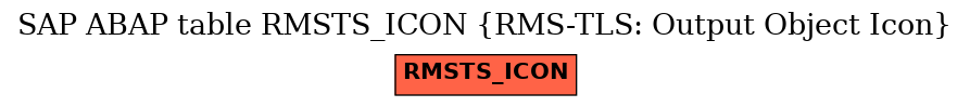E-R Diagram for table RMSTS_ICON (RMS-TLS: Output Object Icon)