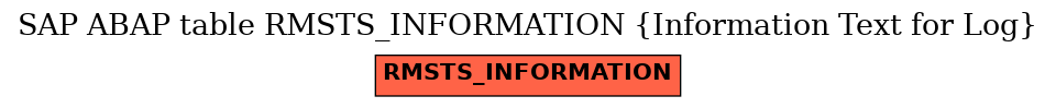 E-R Diagram for table RMSTS_INFORMATION (Information Text for Log)