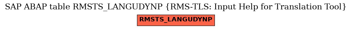 E-R Diagram for table RMSTS_LANGUDYNP (RMS-TLS: Input Help for Translation Tool)