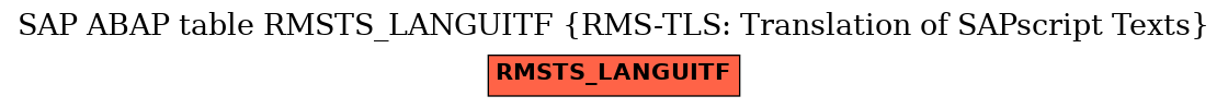 E-R Diagram for table RMSTS_LANGUITF (RMS-TLS: Translation of SAPscript Texts)