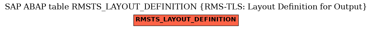 E-R Diagram for table RMSTS_LAYOUT_DEFINITION (RMS-TLS: Layout Definition for Output)