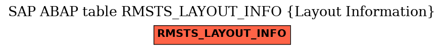 E-R Diagram for table RMSTS_LAYOUT_INFO (Layout Information)