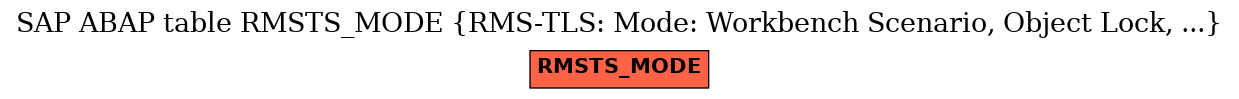 E-R Diagram for table RMSTS_MODE (RMS-TLS: Mode: Workbench Scenario, Object Lock, ...)