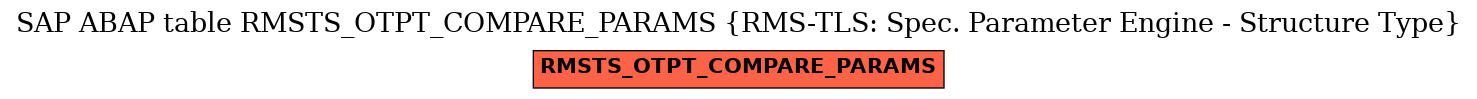 E-R Diagram for table RMSTS_OTPT_COMPARE_PARAMS (RMS-TLS: Spec. Parameter Engine - Structure Type)