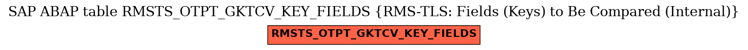 E-R Diagram for table RMSTS_OTPT_GKTCV_KEY_FIELDS (RMS-TLS: Fields (Keys) to Be Compared (Internal))