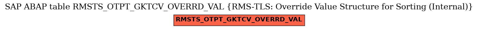 E-R Diagram for table RMSTS_OTPT_GKTCV_OVERRD_VAL (RMS-TLS: Override Value Structure for Sorting (Internal))