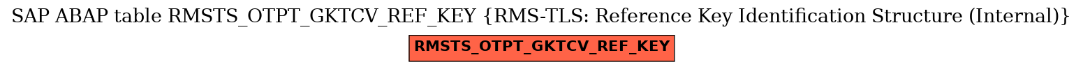 E-R Diagram for table RMSTS_OTPT_GKTCV_REF_KEY (RMS-TLS: Reference Key Identification Structure (Internal))
