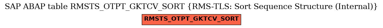 E-R Diagram for table RMSTS_OTPT_GKTCV_SORT (RMS-TLS: Sort Sequence Structure (Internal))