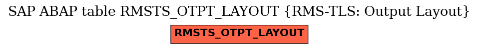 E-R Diagram for table RMSTS_OTPT_LAYOUT (RMS-TLS: Output Layout)