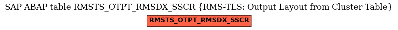 E-R Diagram for table RMSTS_OTPT_RMSDX_SSCR (RMS-TLS: Output Layout from Cluster Table)