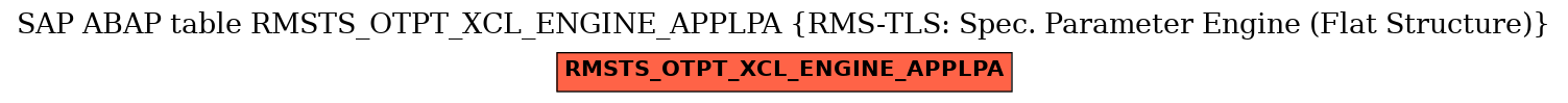 E-R Diagram for table RMSTS_OTPT_XCL_ENGINE_APPLPA (RMS-TLS: Spec. Parameter Engine (Flat Structure))