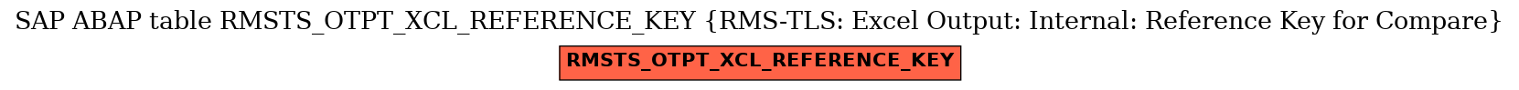 E-R Diagram for table RMSTS_OTPT_XCL_REFERENCE_KEY (RMS-TLS: Excel Output: Internal: Reference Key for Compare)