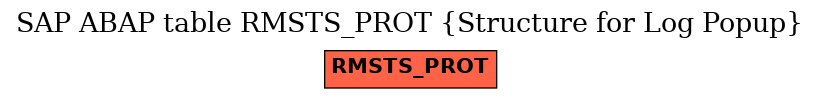 E-R Diagram for table RMSTS_PROT (Structure for Log Popup)