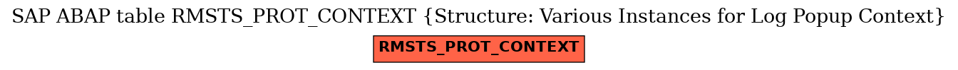 E-R Diagram for table RMSTS_PROT_CONTEXT (Structure: Various Instances for Log Popup Context)