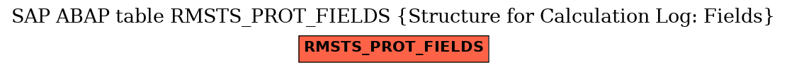 E-R Diagram for table RMSTS_PROT_FIELDS (Structure for Calculation Log: Fields)