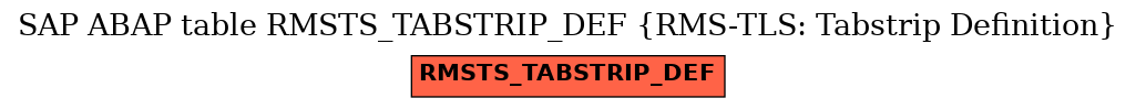 E-R Diagram for table RMSTS_TABSTRIP_DEF (RMS-TLS: Tabstrip Definition)