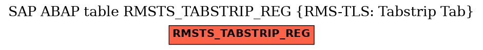 E-R Diagram for table RMSTS_TABSTRIP_REG (RMS-TLS: Tabstrip Tab)