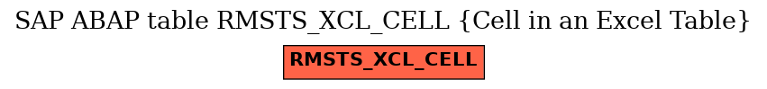 E-R Diagram for table RMSTS_XCL_CELL (Cell in an Excel Table)