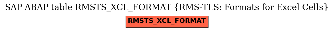 E-R Diagram for table RMSTS_XCL_FORMAT (RMS-TLS: Formats for Excel Cells)