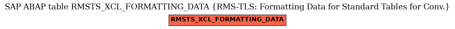 E-R Diagram for table RMSTS_XCL_FORMATTING_DATA (RMS-TLS: Formatting Data for Standard Tables for Conv.)