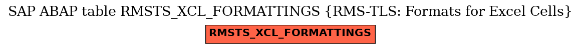 E-R Diagram for table RMSTS_XCL_FORMATTINGS (RMS-TLS: Formats for Excel Cells)