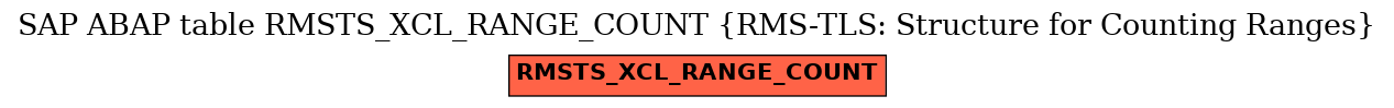 E-R Diagram for table RMSTS_XCL_RANGE_COUNT (RMS-TLS: Structure for Counting Ranges)