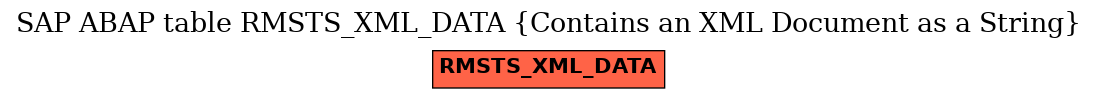 E-R Diagram for table RMSTS_XML_DATA (Contains an XML Document as a String)