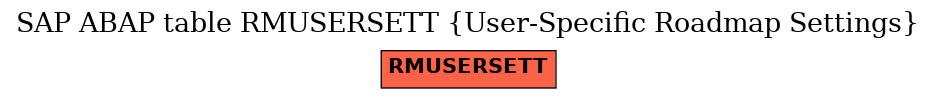 E-R Diagram for table RMUSERSETT (User-Specific Roadmap Settings)