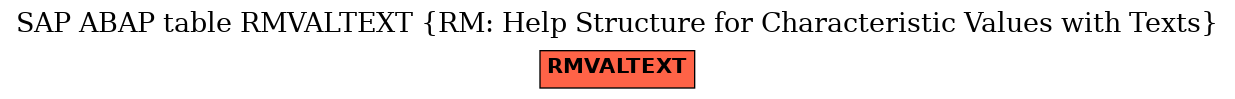 E-R Diagram for table RMVALTEXT (RM: Help Structure for Characteristic Values with Texts)