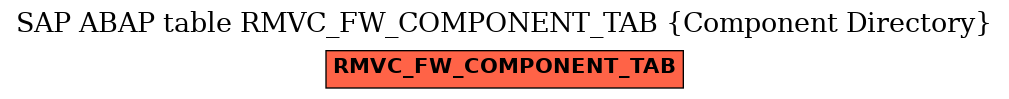 E-R Diagram for table RMVC_FW_COMPONENT_TAB (Component Directory)