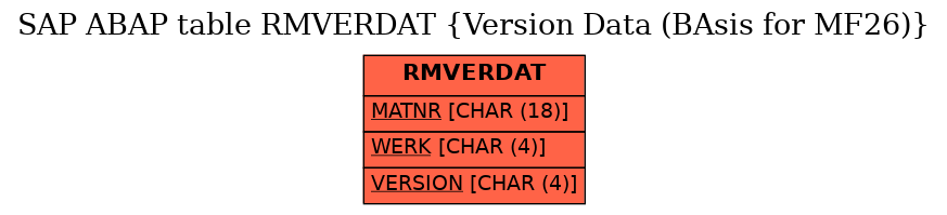 E-R Diagram for table RMVERDAT (Version Data (BAsis for MF26))