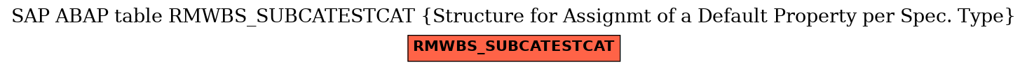 E-R Diagram for table RMWBS_SUBCATESTCAT (Structure for Assignmt of a Default Property per Spec. Type)