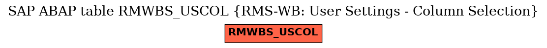 E-R Diagram for table RMWBS_USCOL (RMS-WB: User Settings - Column Selection)