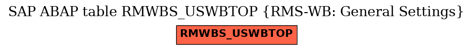 E-R Diagram for table RMWBS_USWBTOP (RMS-WB: General Settings)