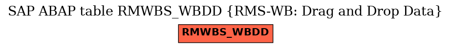 E-R Diagram for table RMWBS_WBDD (RMS-WB: Drag and Drop Data)