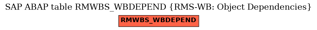 E-R Diagram for table RMWBS_WBDEPEND (RMS-WB: Object Dependencies)