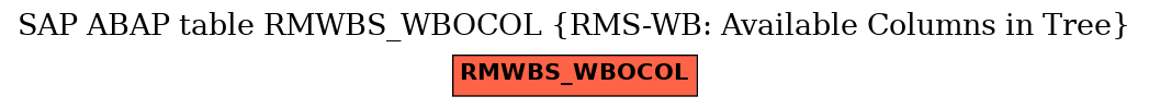 E-R Diagram for table RMWBS_WBOCOL (RMS-WB: Available Columns in Tree)