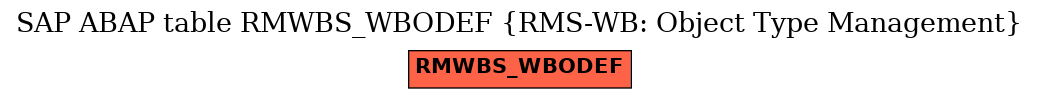 E-R Diagram for table RMWBS_WBODEF (RMS-WB: Object Type Management)